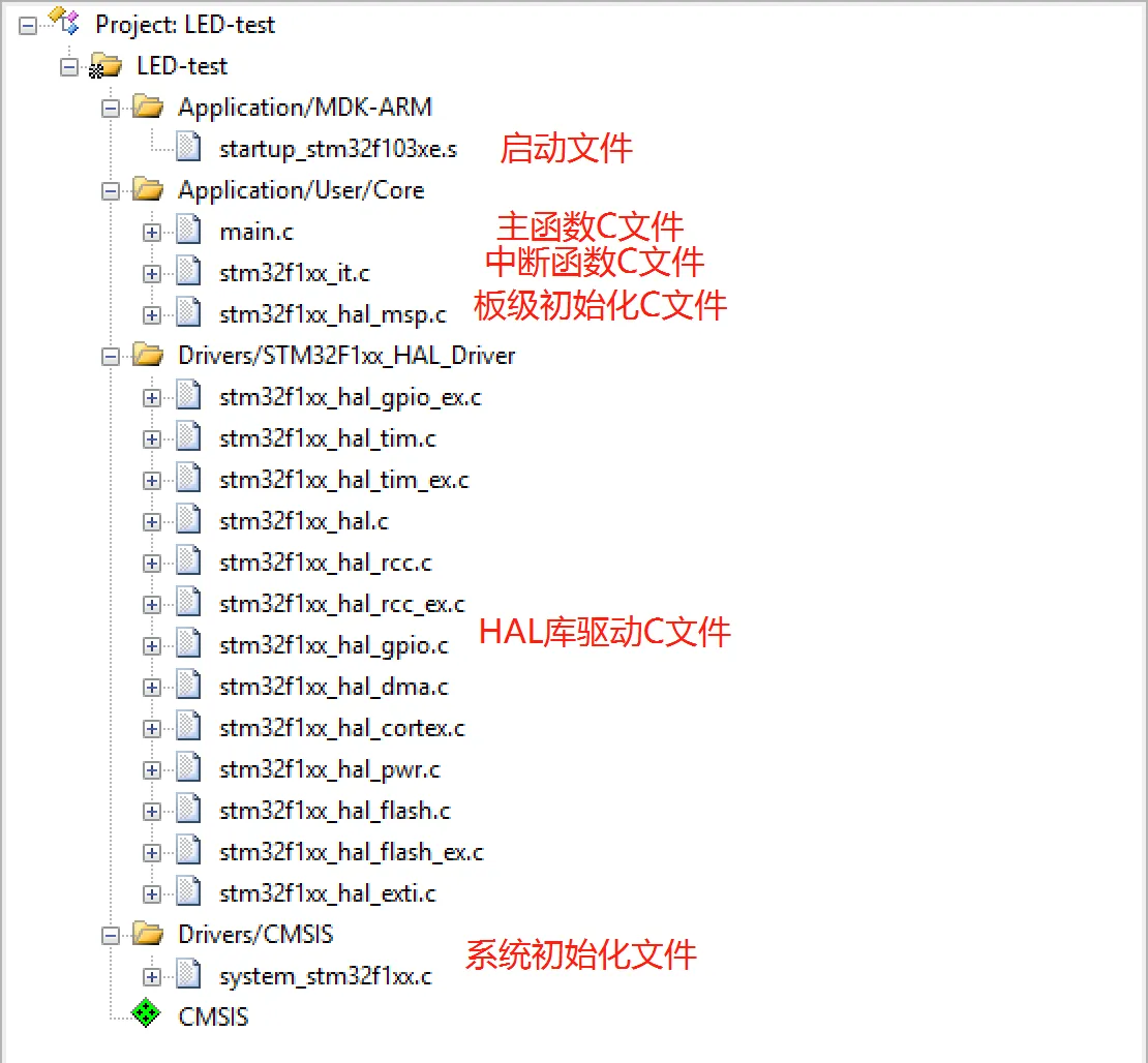图2-15 CubeMX生成的工程代码文件列表
